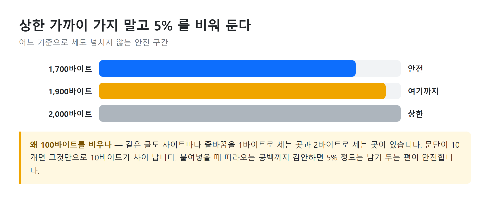 여유 남기기