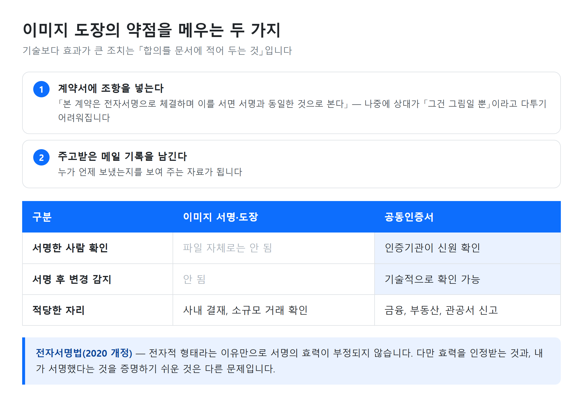합의 조항