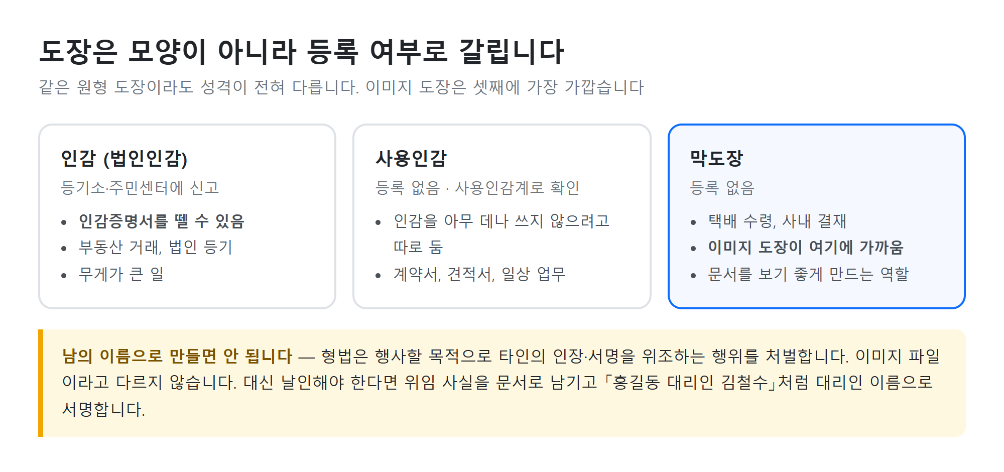 도장 세 종류