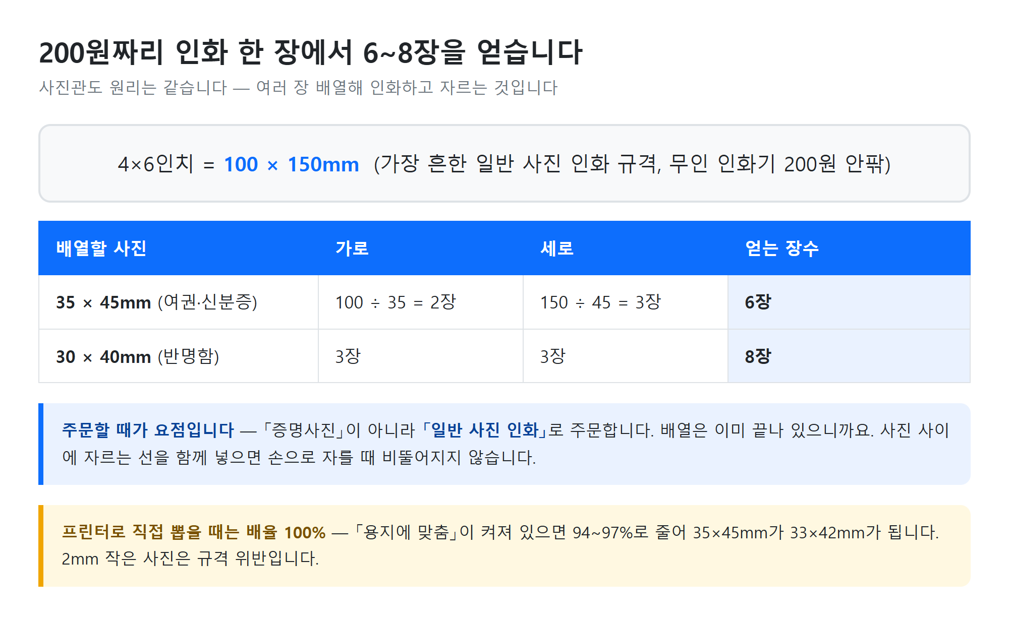 4×6 인화지에 배열한 모습