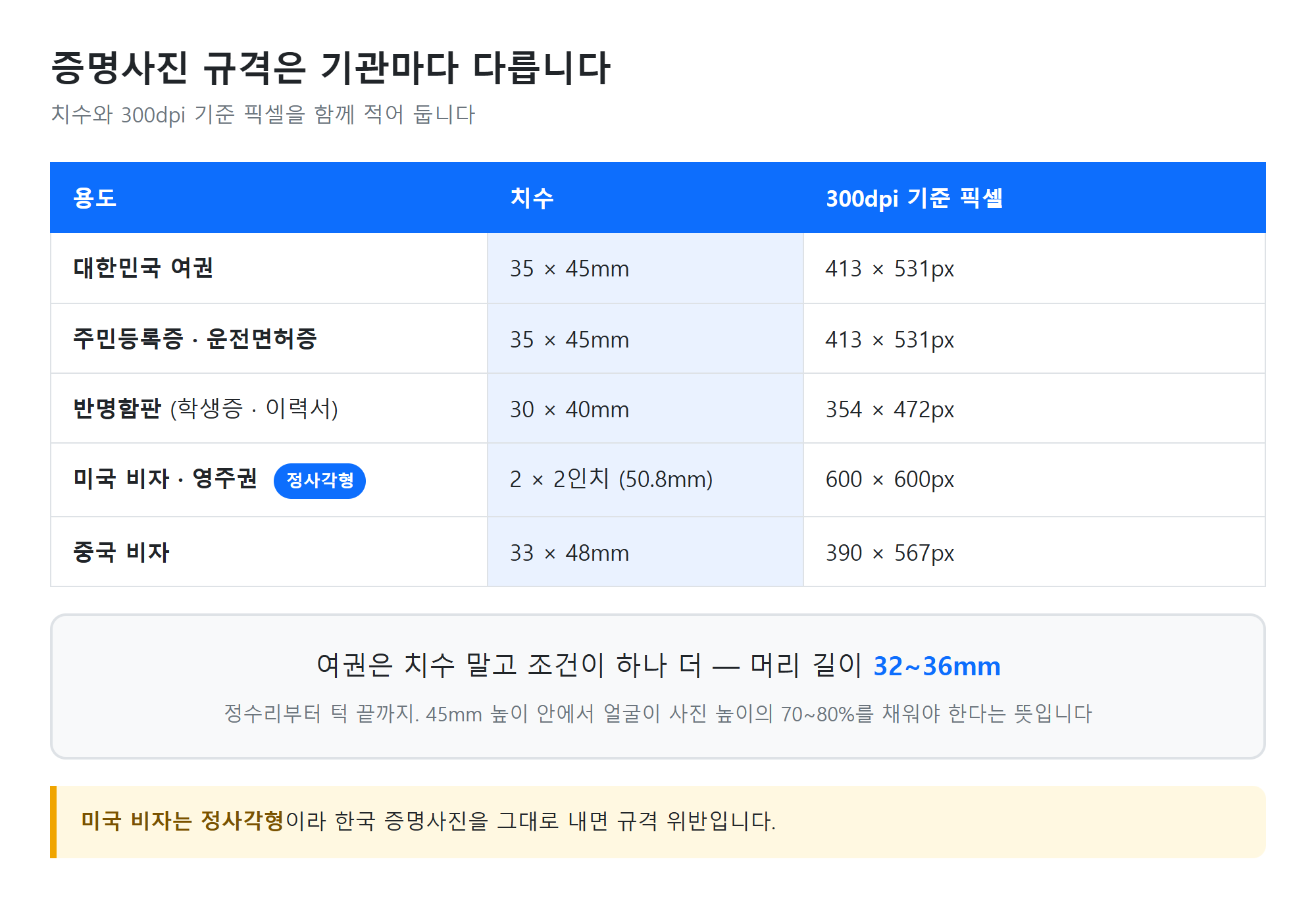 증명사진 규격 비교