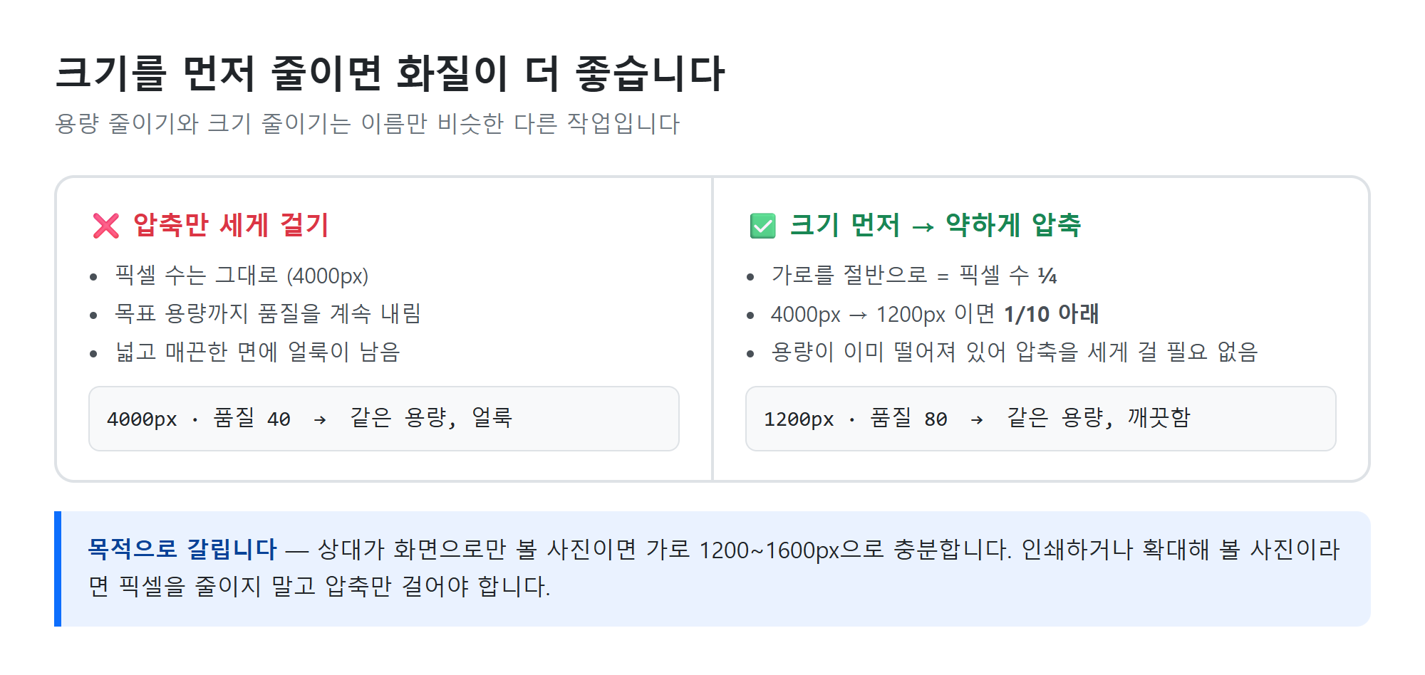 순서에 따른 결과 차이