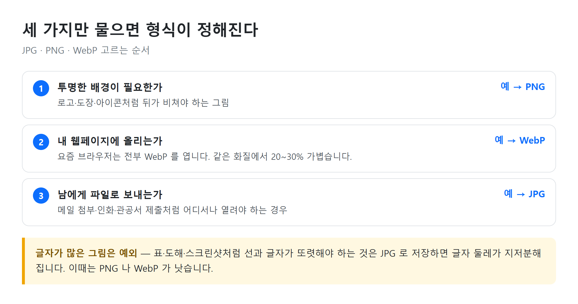 용도별 형식 선택 흐름