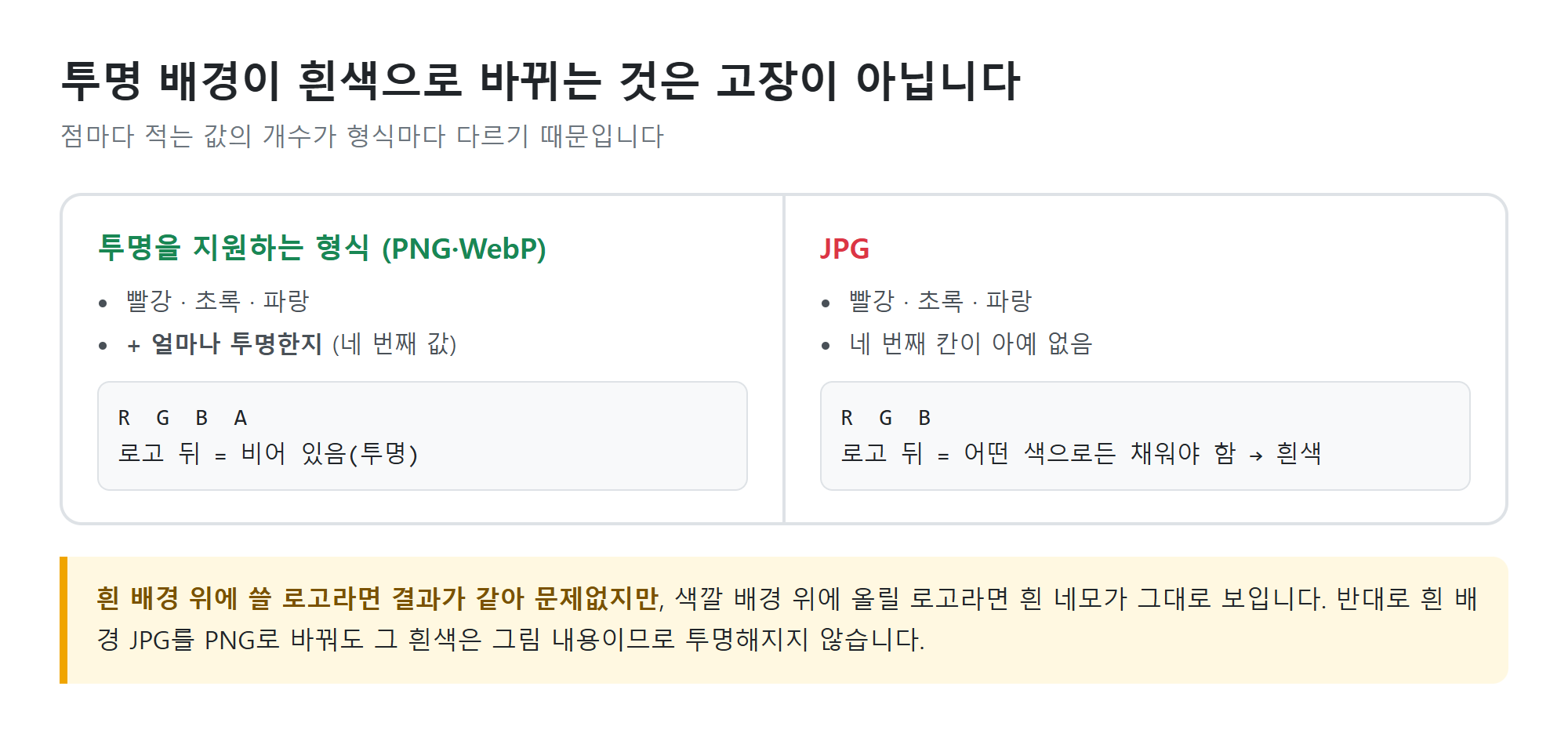 투명 PNG를 JPG로 바꿀 때 벌어지는 일