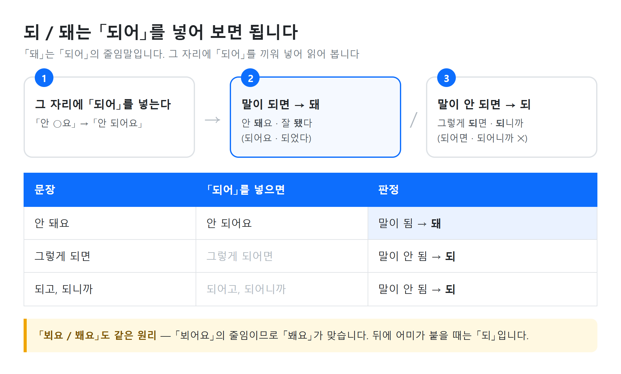 되돼 판별