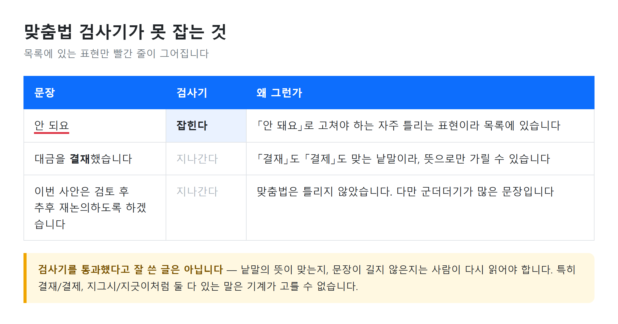 검사기의 한계