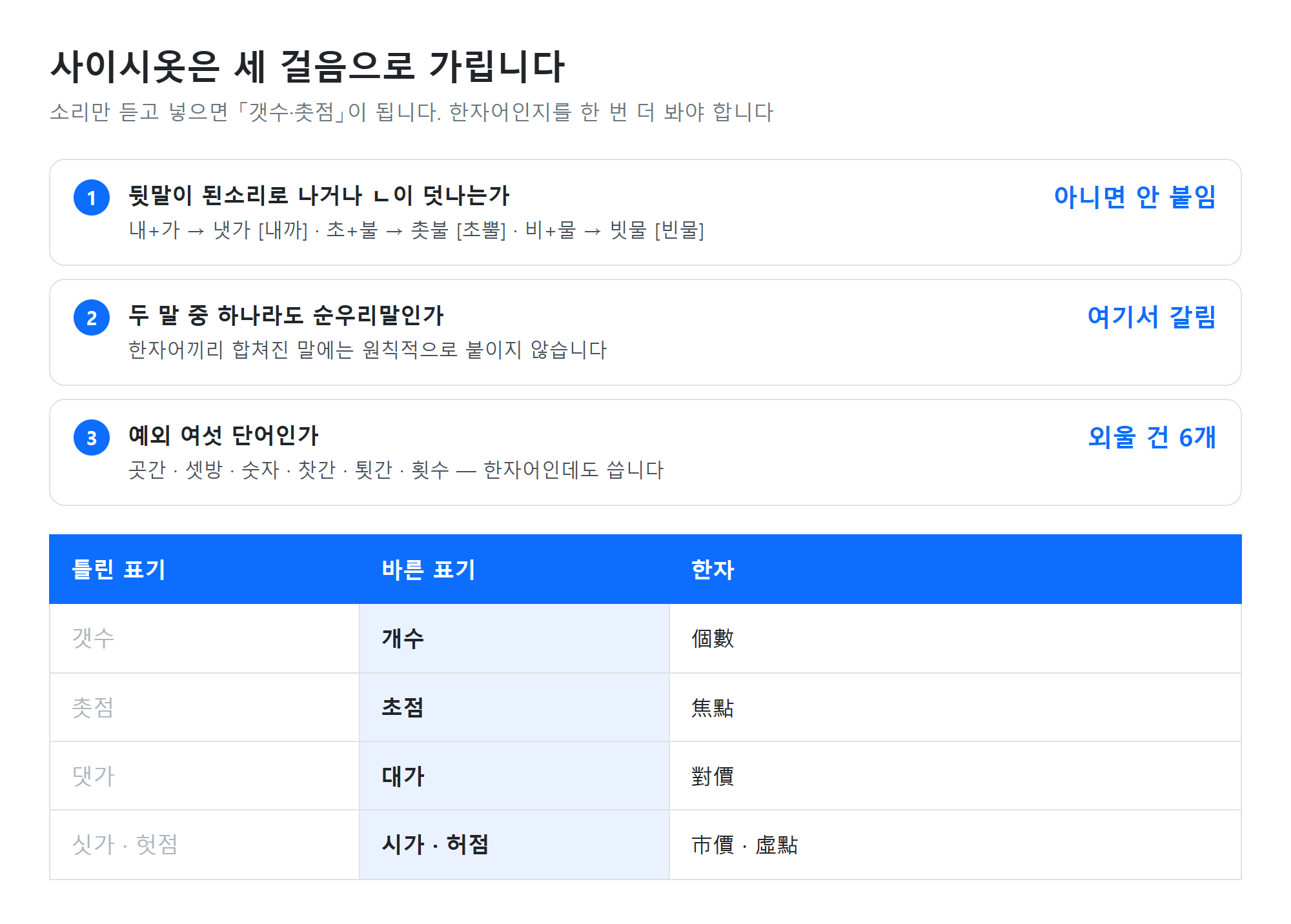 사이시옷 판단