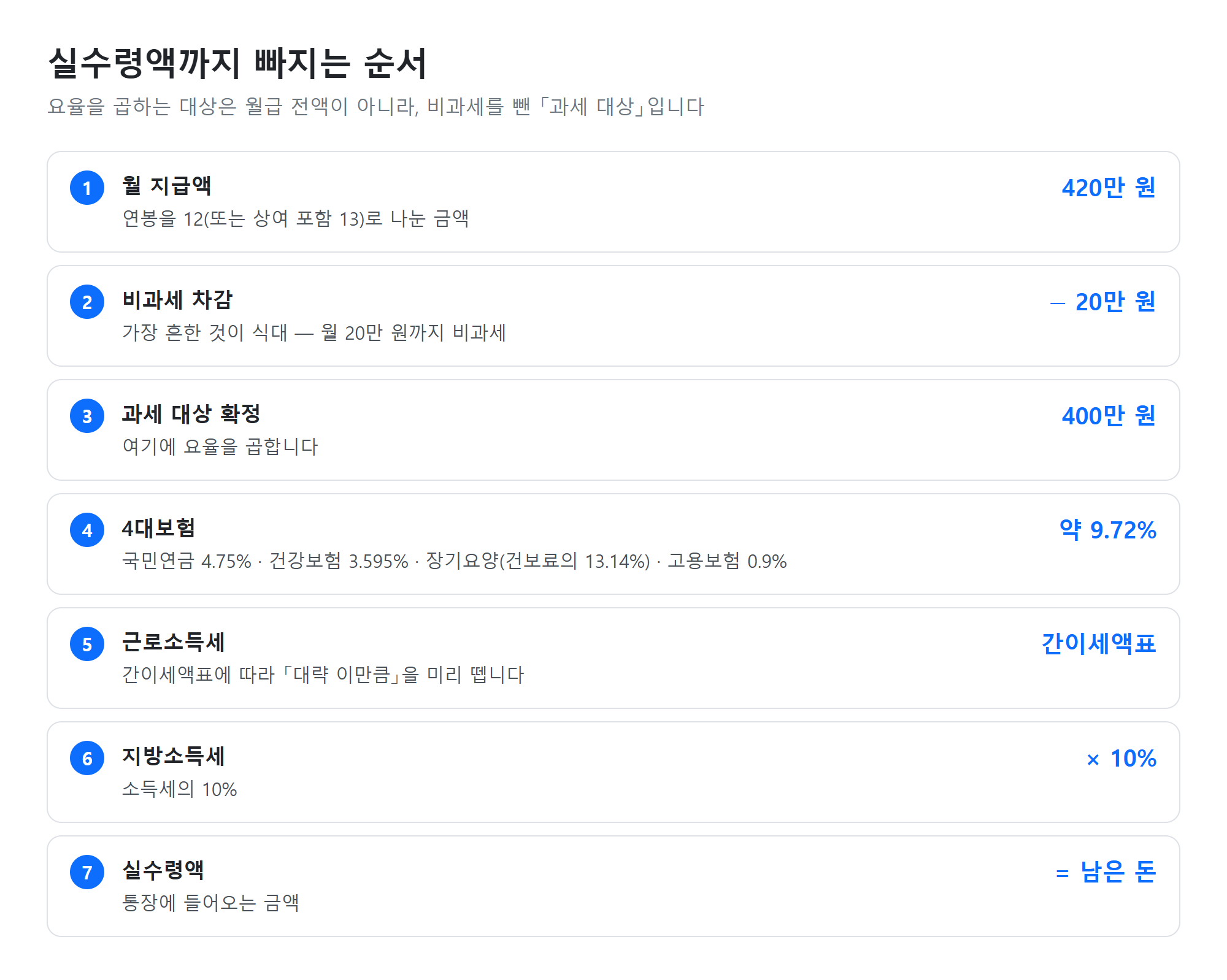 공제 순서