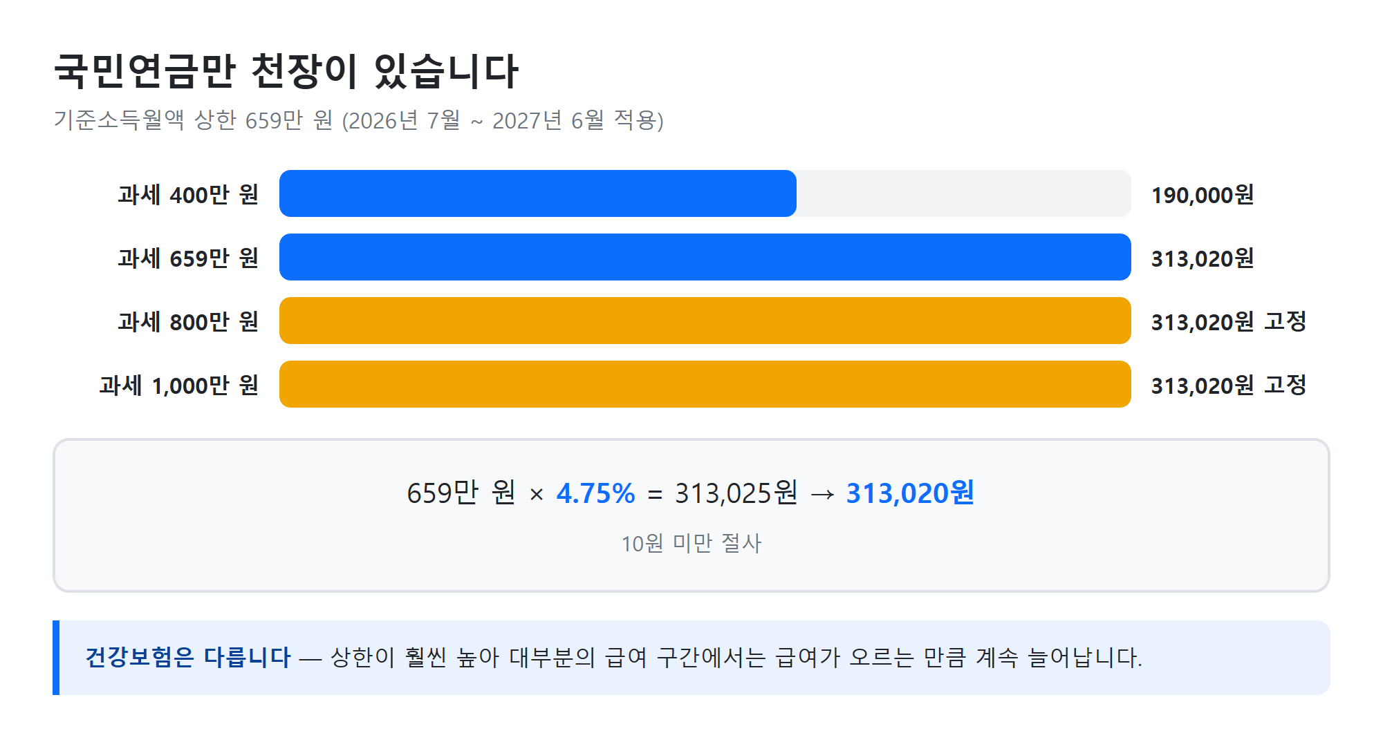 국민연금 상한