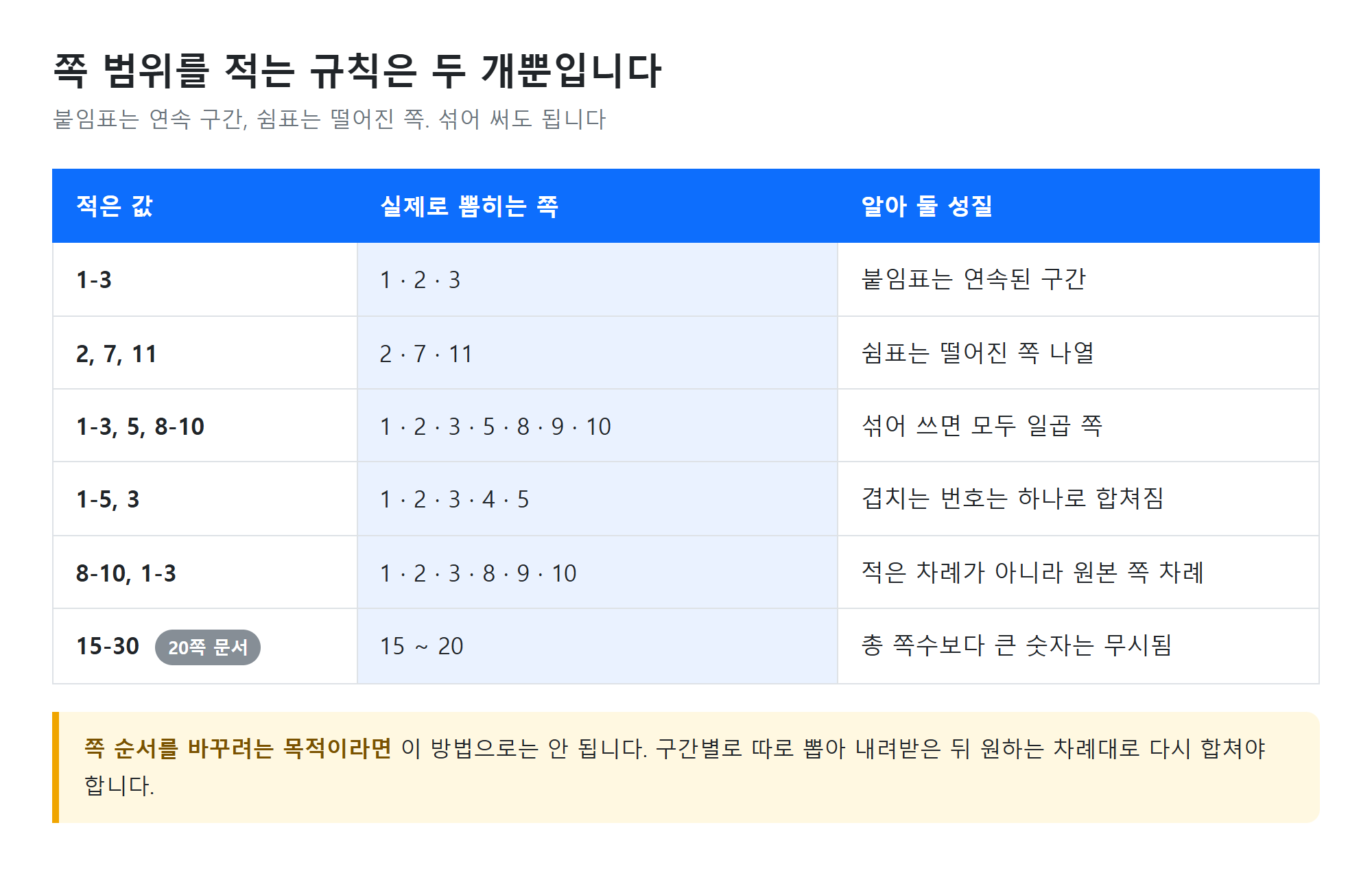 페이지 범위 입력 예시