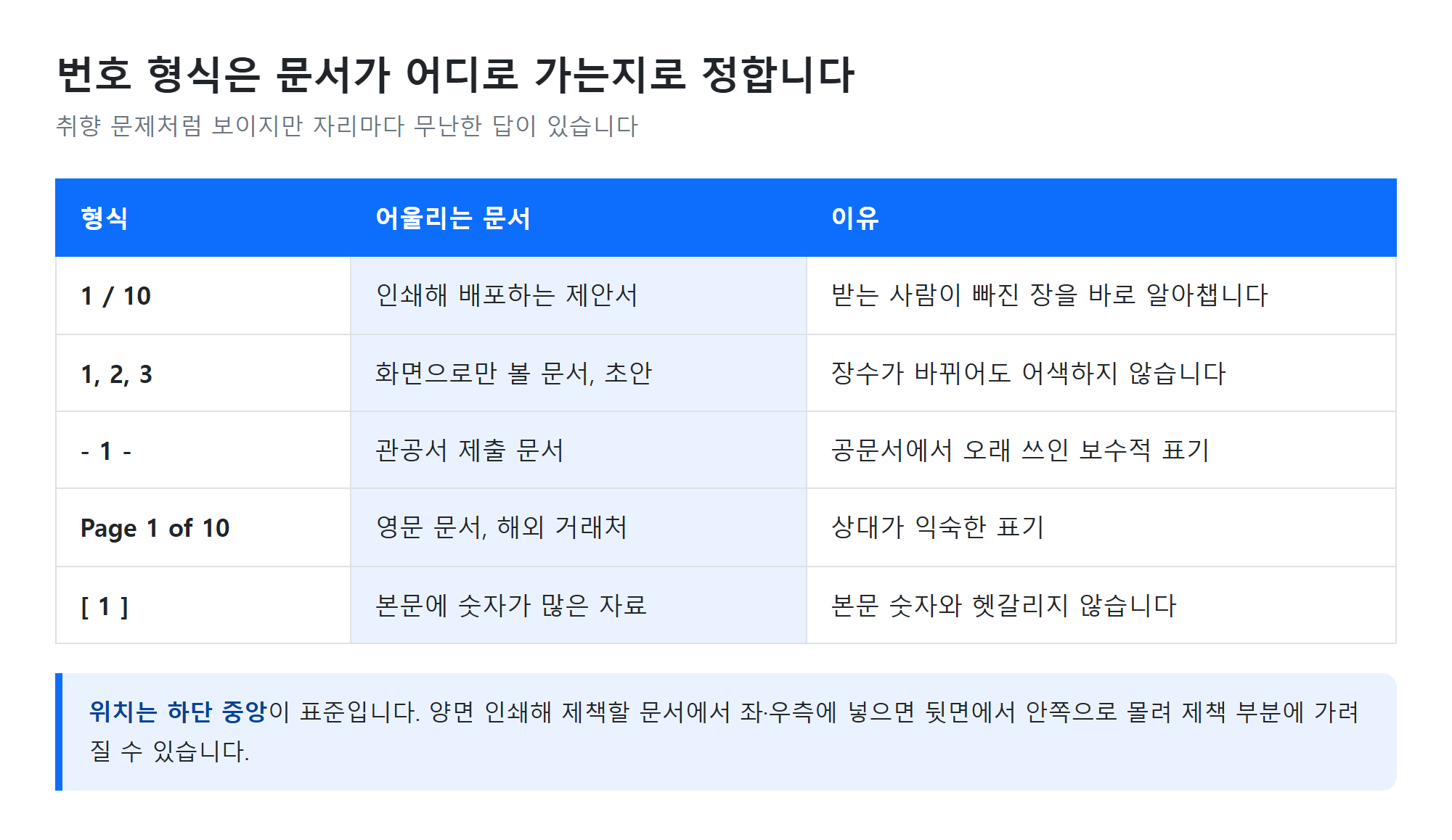번호 형식별 모양 비교