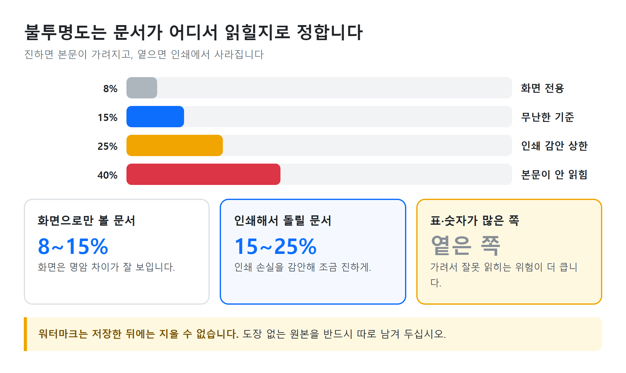 불투명도별 본문 가림 정도