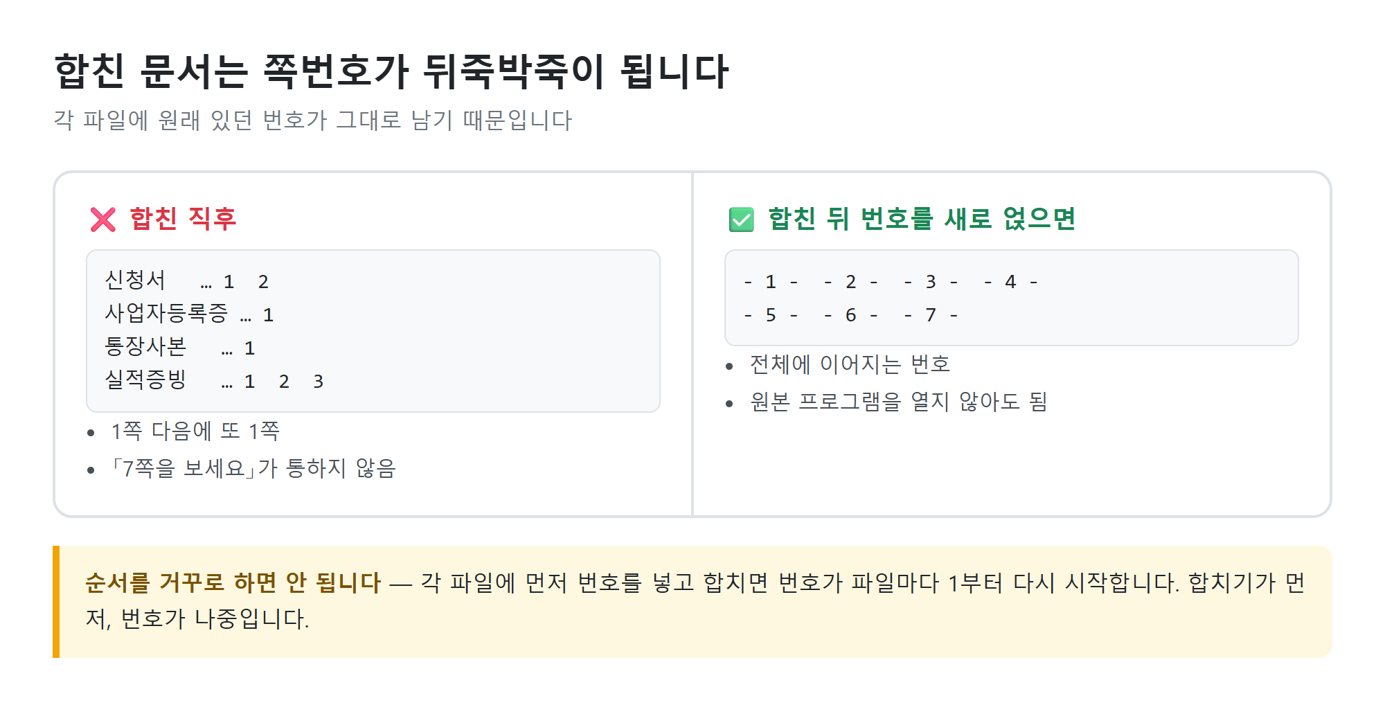 쪽번호가 필요해지는 자리