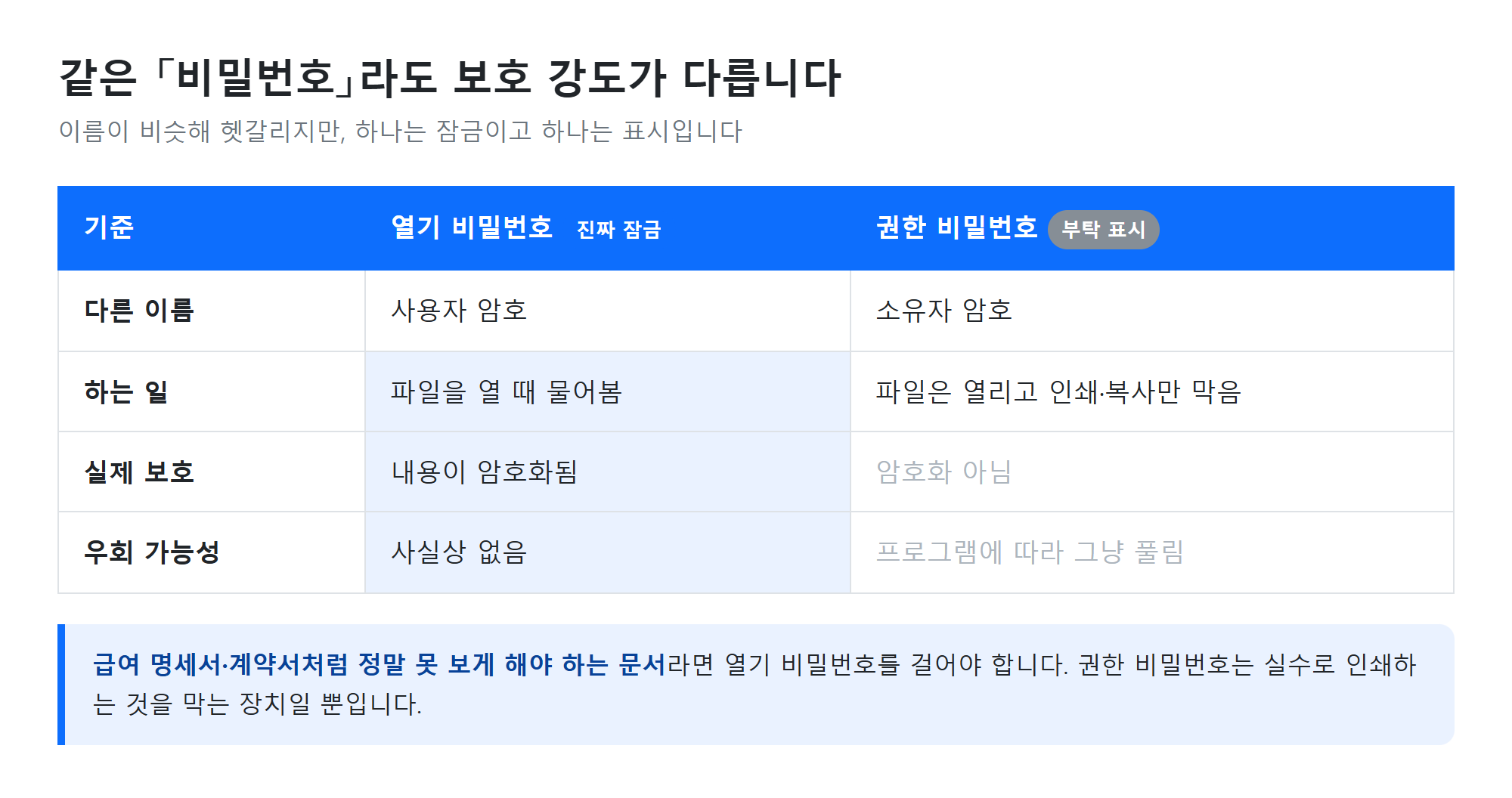 PDF 비밀번호가 필요해지는 자리