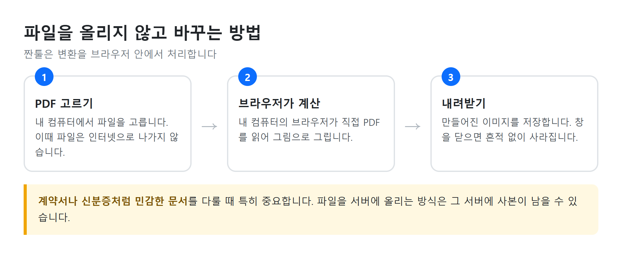브라우저 안에서 처리하는 방식