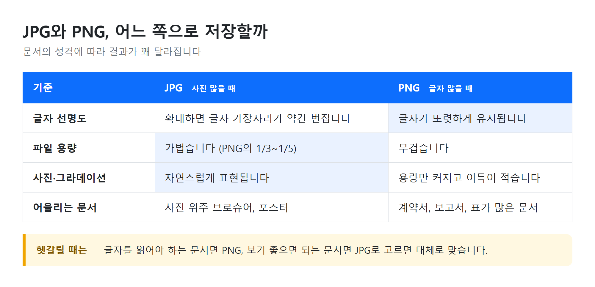 JPG와 PNG 비교