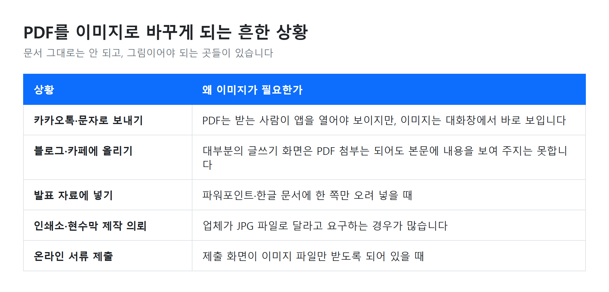 PDF를 이미지로 바꾸게 되는 상황들