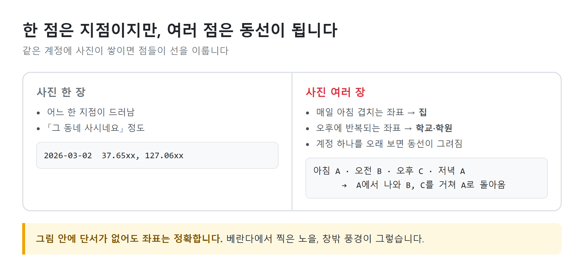 좌표 한 점과 여러 점의 차이