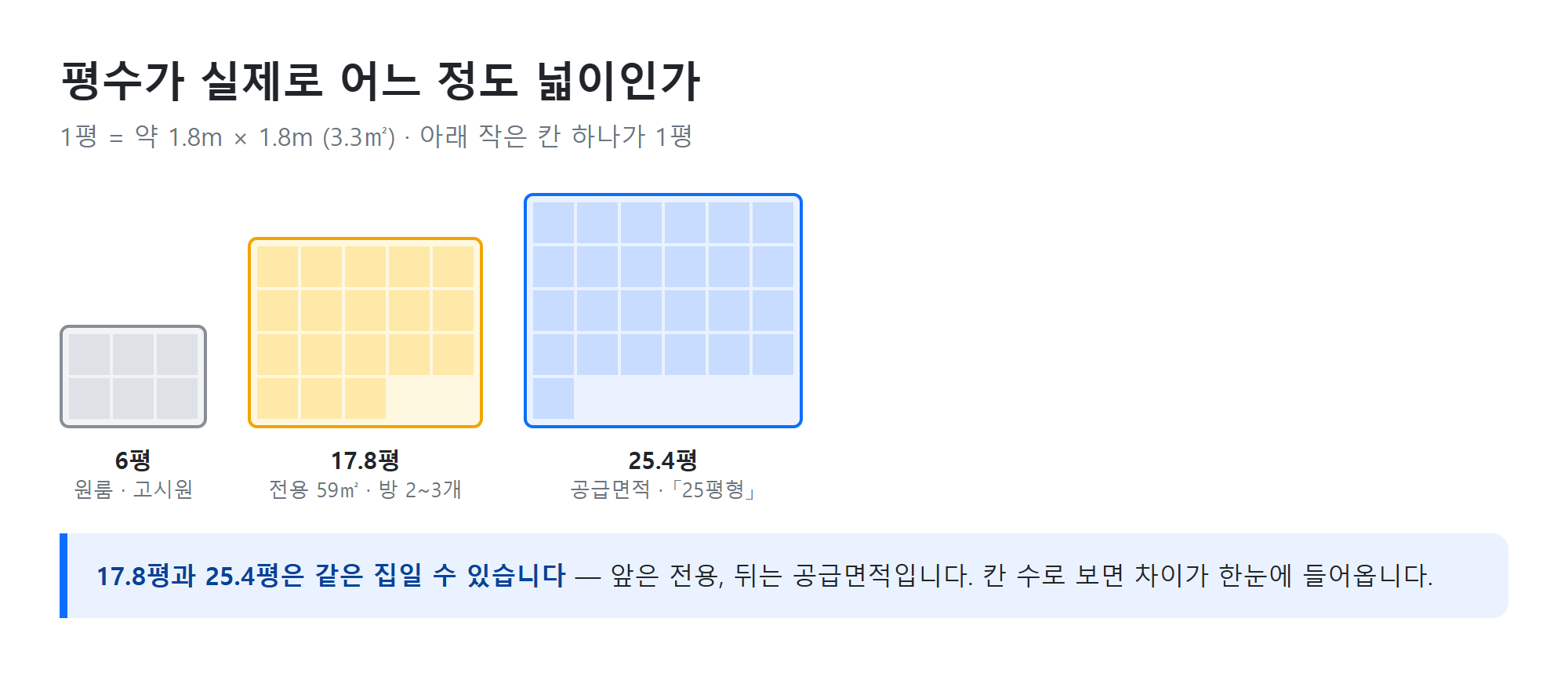 넓이 감각