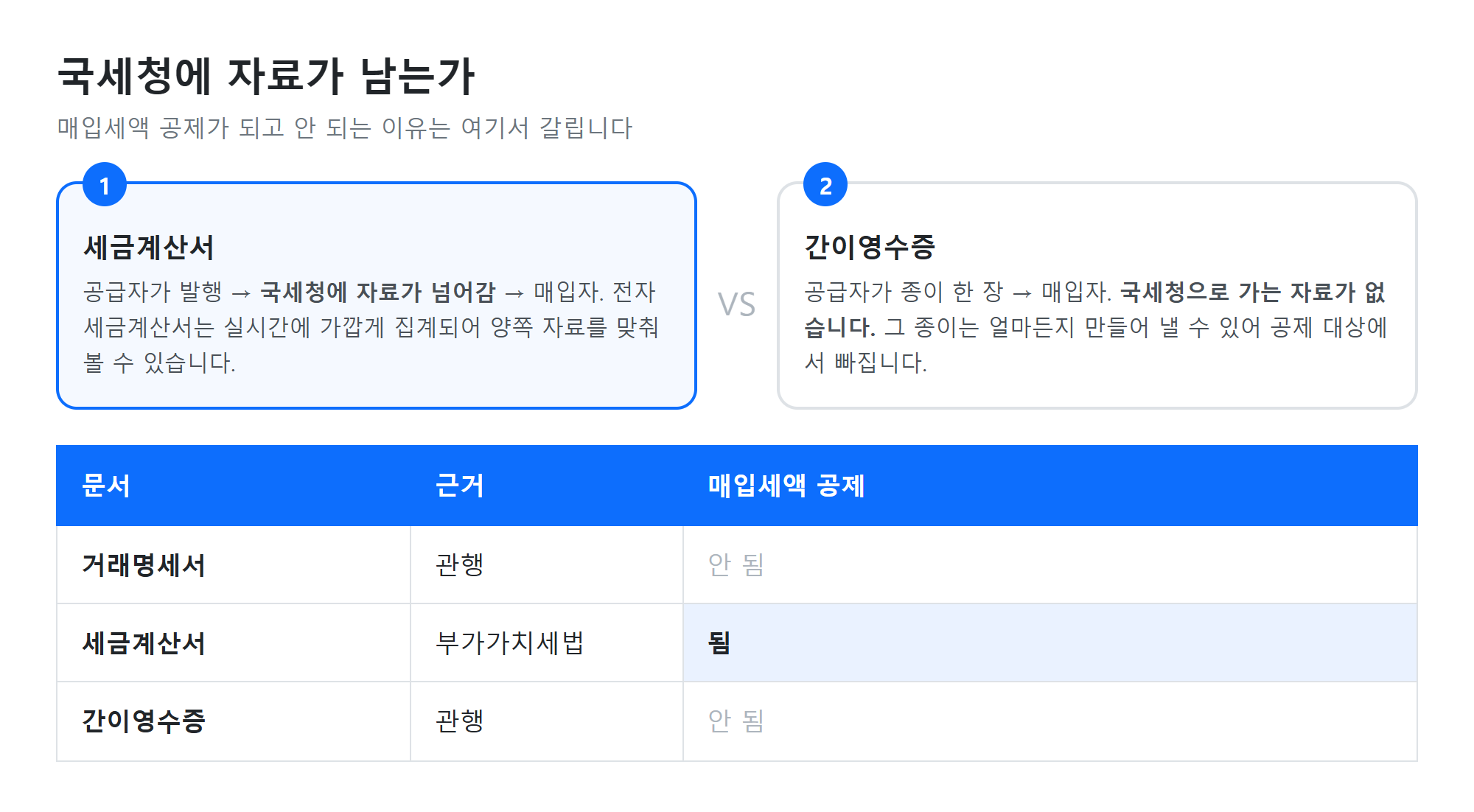 세금 흐름
