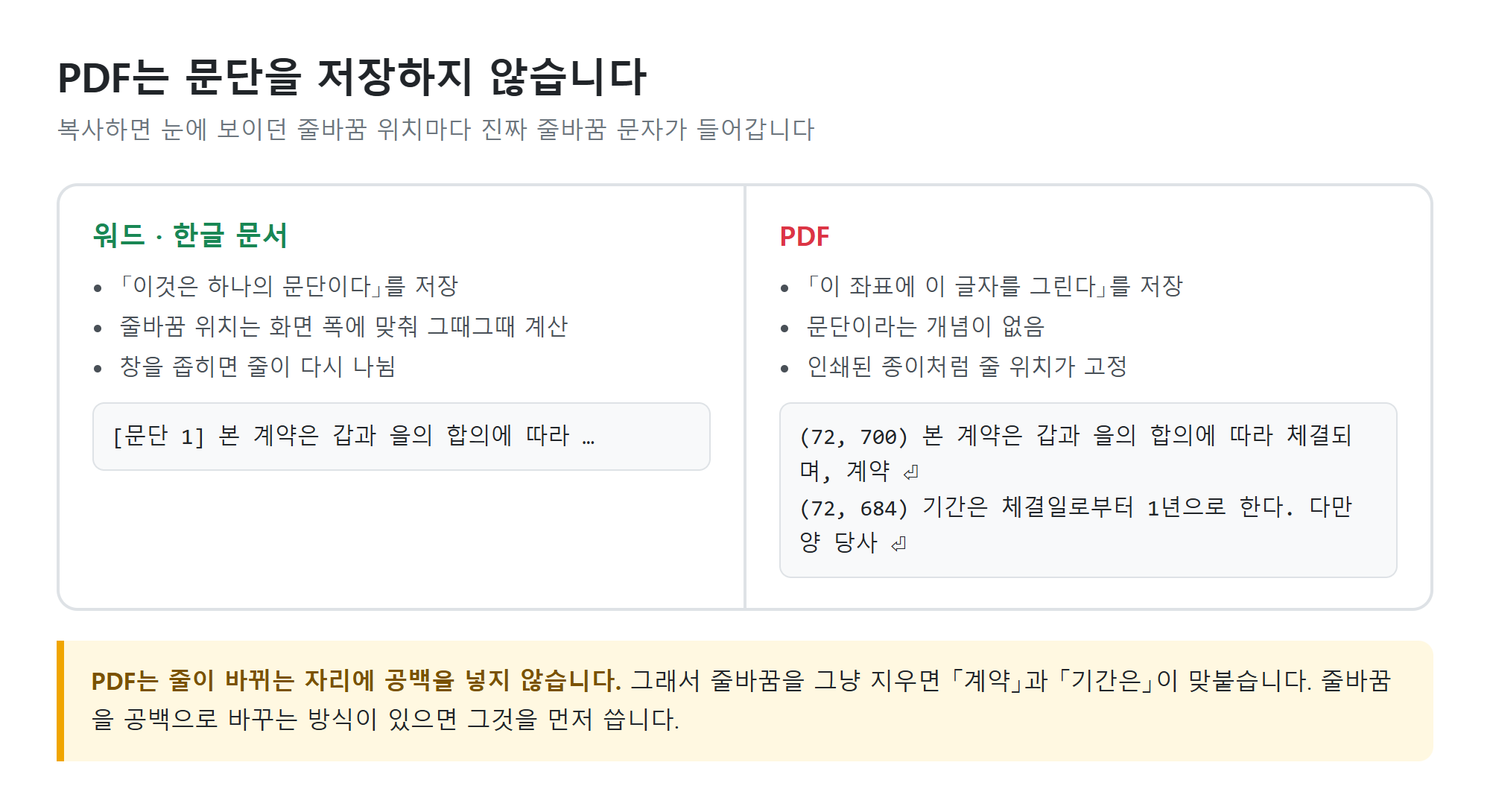 PDF 저장 구조