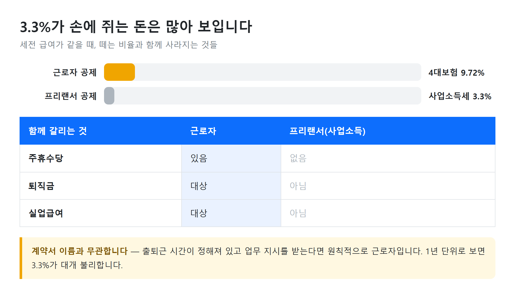 공제 비교