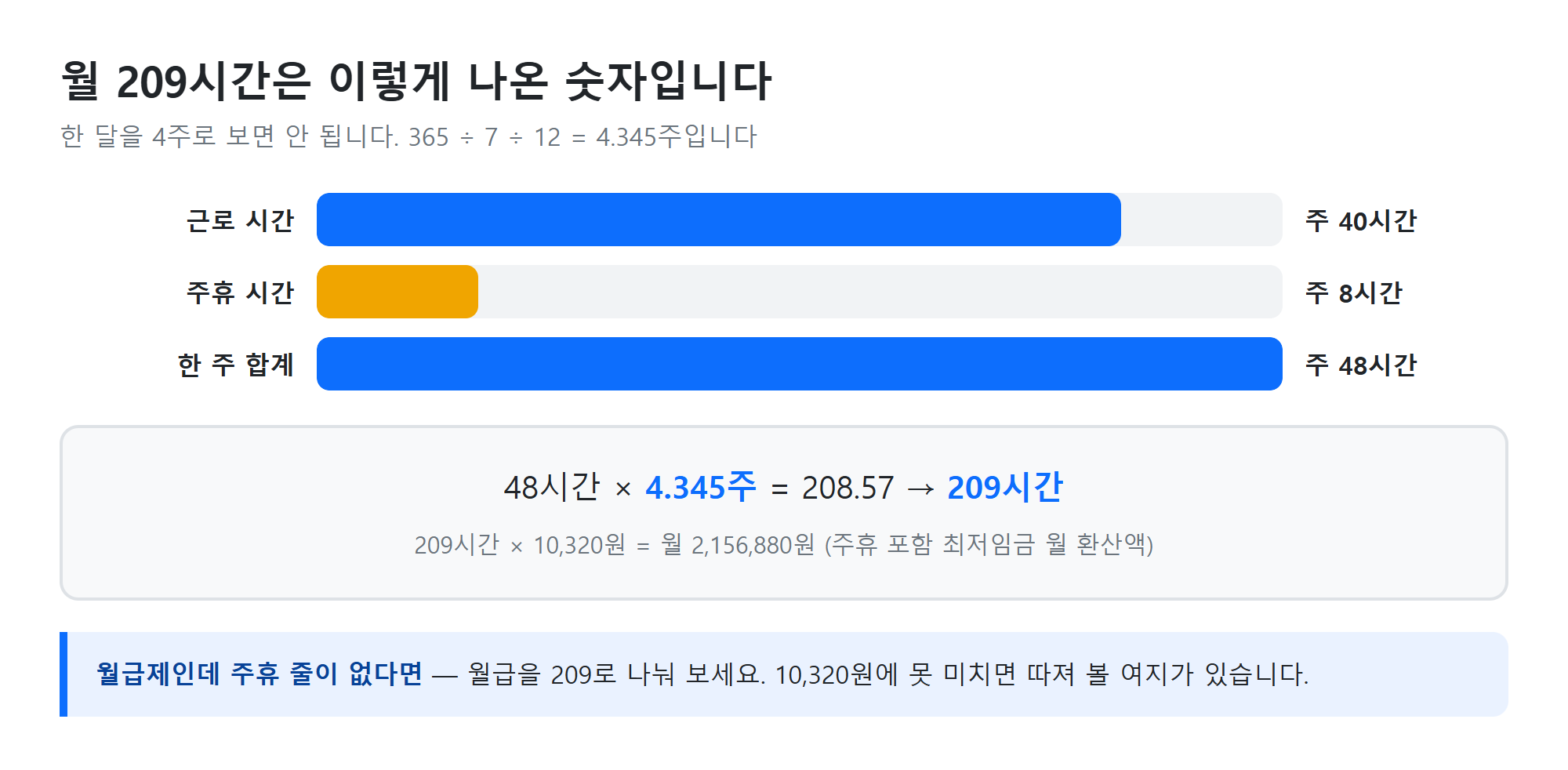 월 환산 흐름